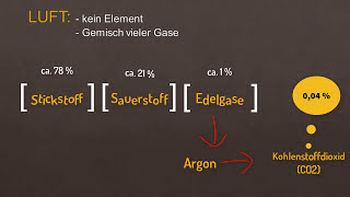 Luftqualität1