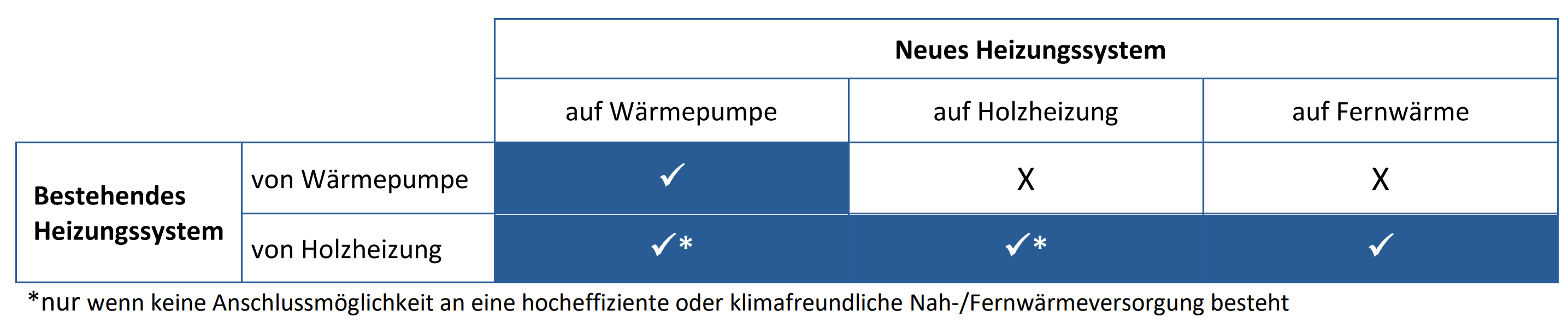 Förderungen 2025_Biomasse und Wärmepumpe