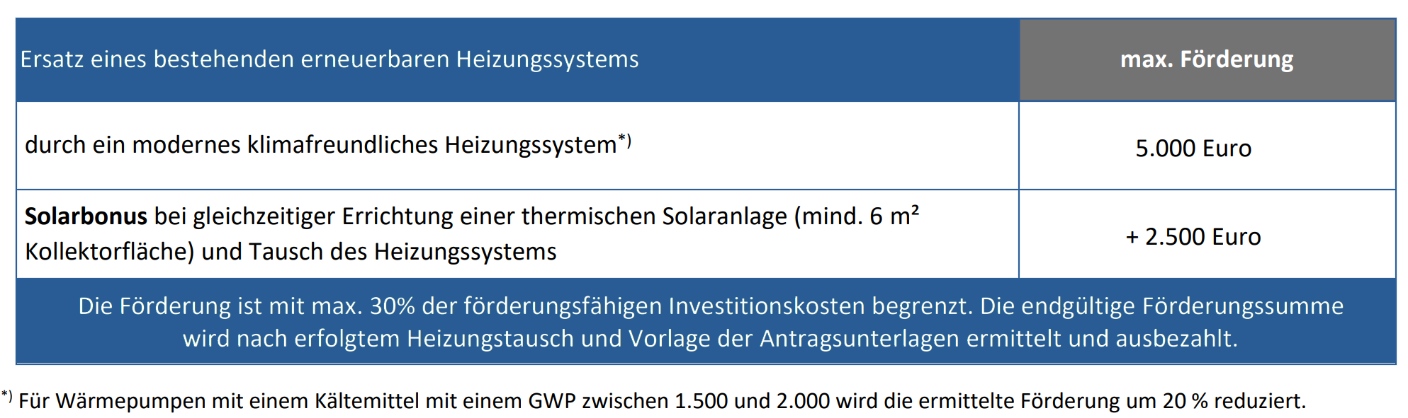 Förderungen 2025_Biomasse und Wärmepumpe_2